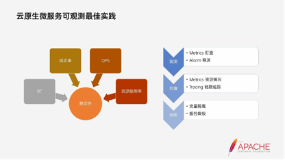 dubbo-kubernetes-最佳实践