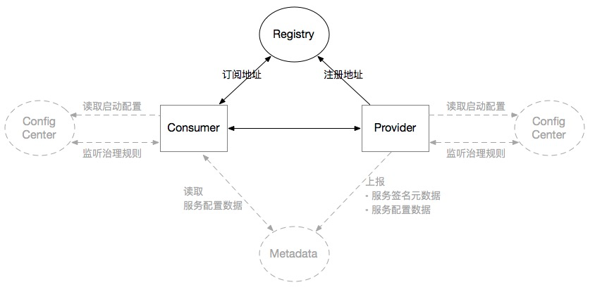 //imgs/v3/concepts/centers-registry.png